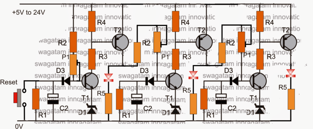 sequencegeneartor