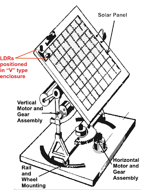 solar tracker mechanism details with LDR installation and gear fitting