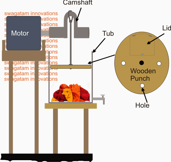 simple2Bwashing2Bmachine