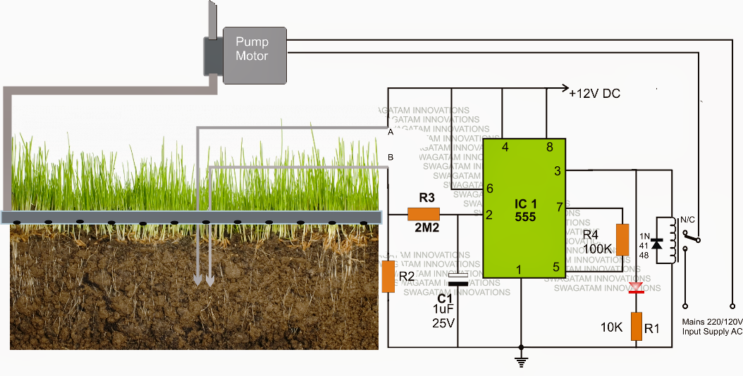 Diagram Of Irrigation System