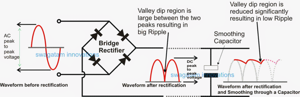 ripple 1