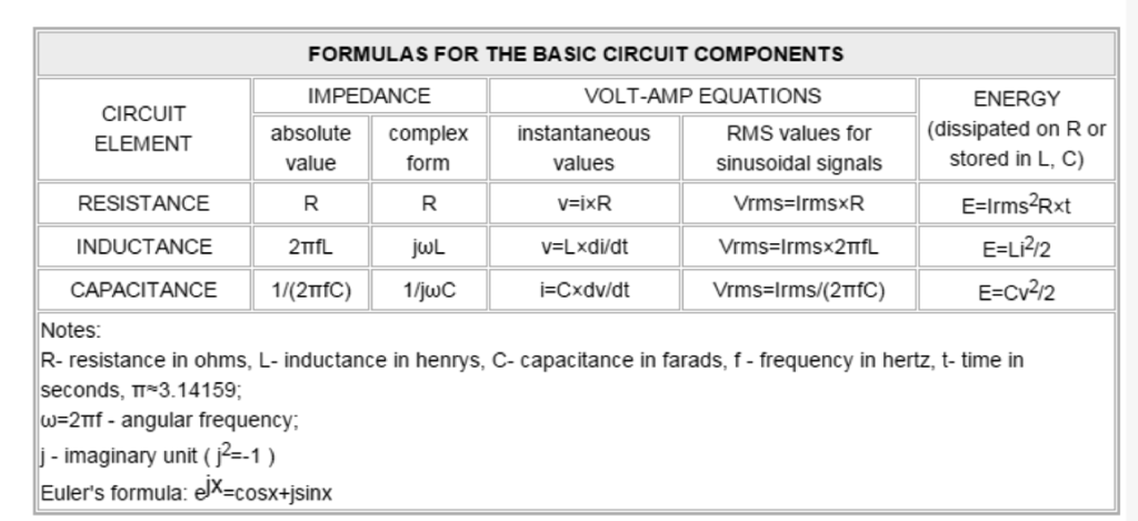 Basic Electronic Formulas For Devices 1836