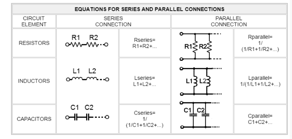 Basic Electronic Formulas for Devices