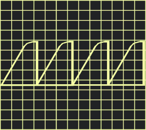 sine waveform