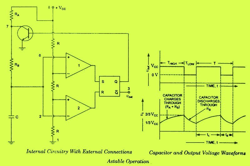 astable-multivibrator-operation