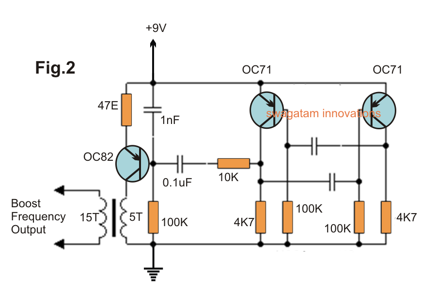 Deep Soil Gold Detector Circuit - Ground Scanner