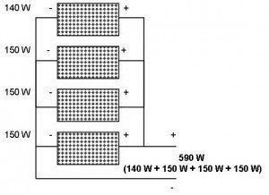 different solar panels in parallel