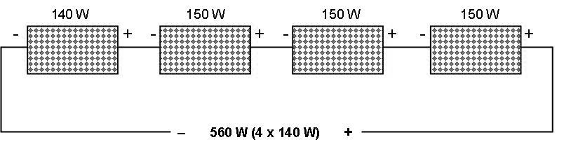 different spec solar panels in series