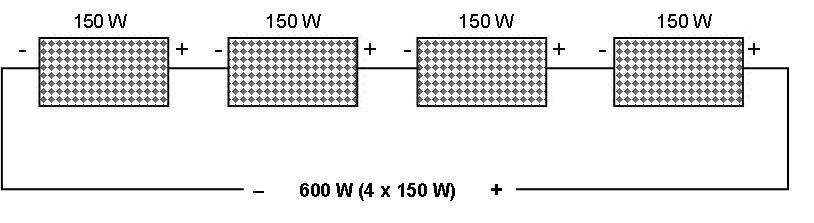 similar solar panels in series