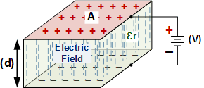 Capacitance of 2 Parallel Plates drawing - RF Cafe