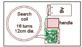 layout