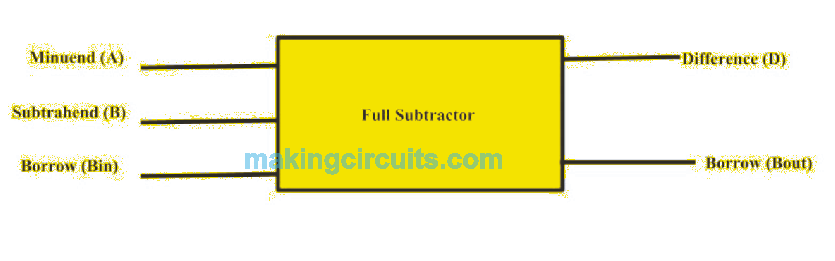 Full Subtractor Block Diagram