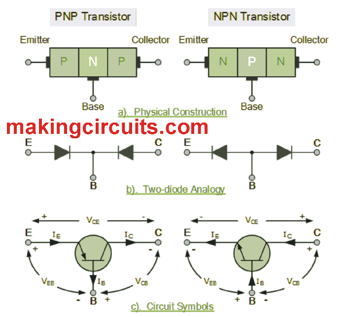 Bipolar Transistor Construction