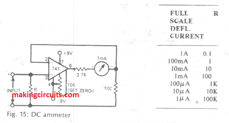simple adjustable ammeter circuit using IC 741