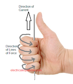 The right hand rule