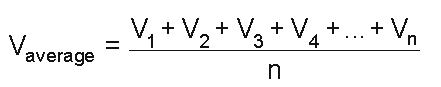 Average Value of an AC Waveform 