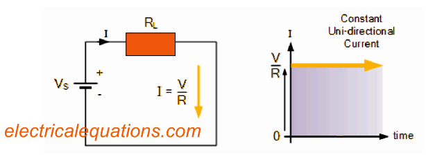 DC or direct current circuit
