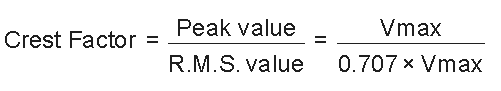 crest factor waveform