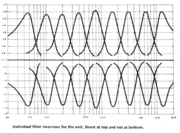 5 Band Graphic Equalizer Circuit