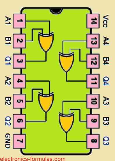 Pinout Diagram of the IC 7486