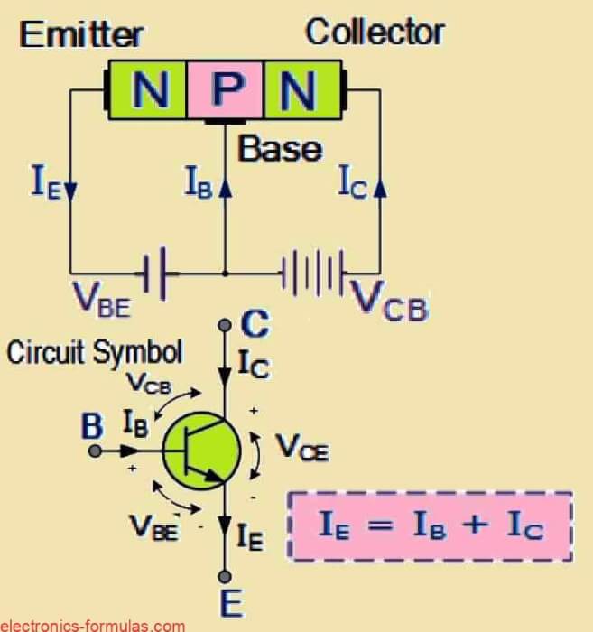 NPN Bipolar Junction Transistor internal Configuration and synbol