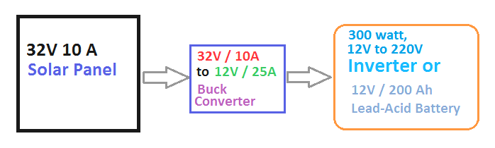 3 block diagram