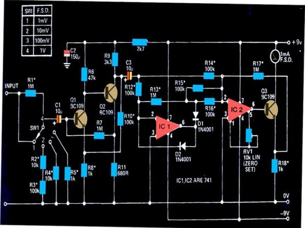 AC millivolt meter circuit diagram