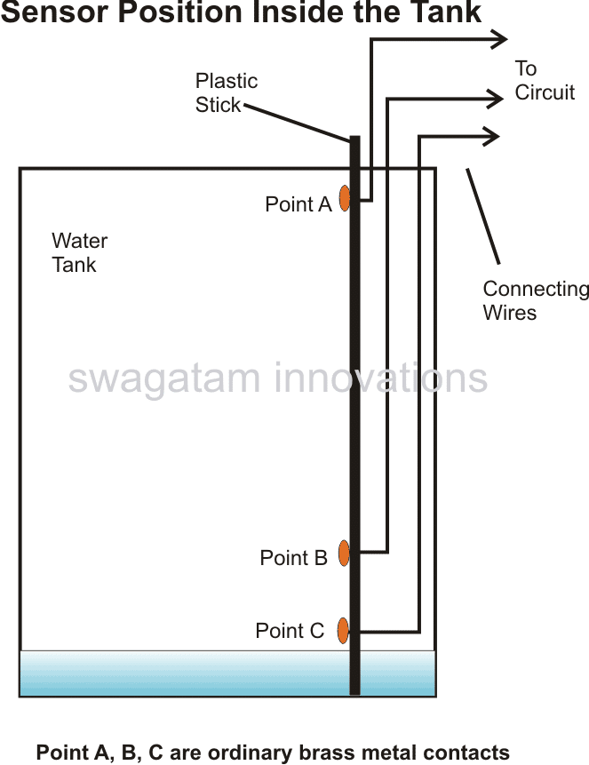 how to install water level sensor probes inside tank 