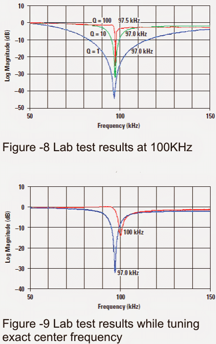 notch filters applied to work at 100 kHz and 10 kHz