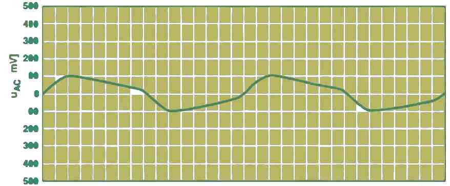 Graph showing 12 V to 19 V using Boost Converter Circuit