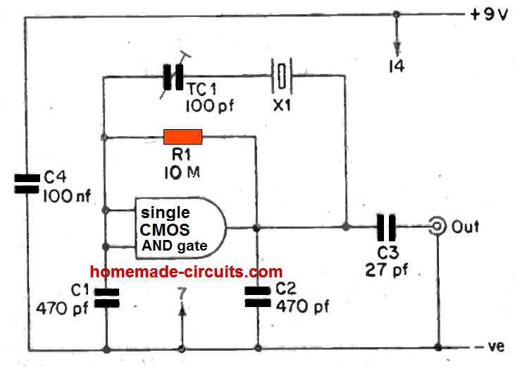 pierce oscillator circuit may be readily created with just one CMOS gate