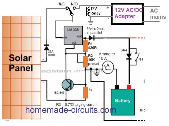 solar inverter changeover