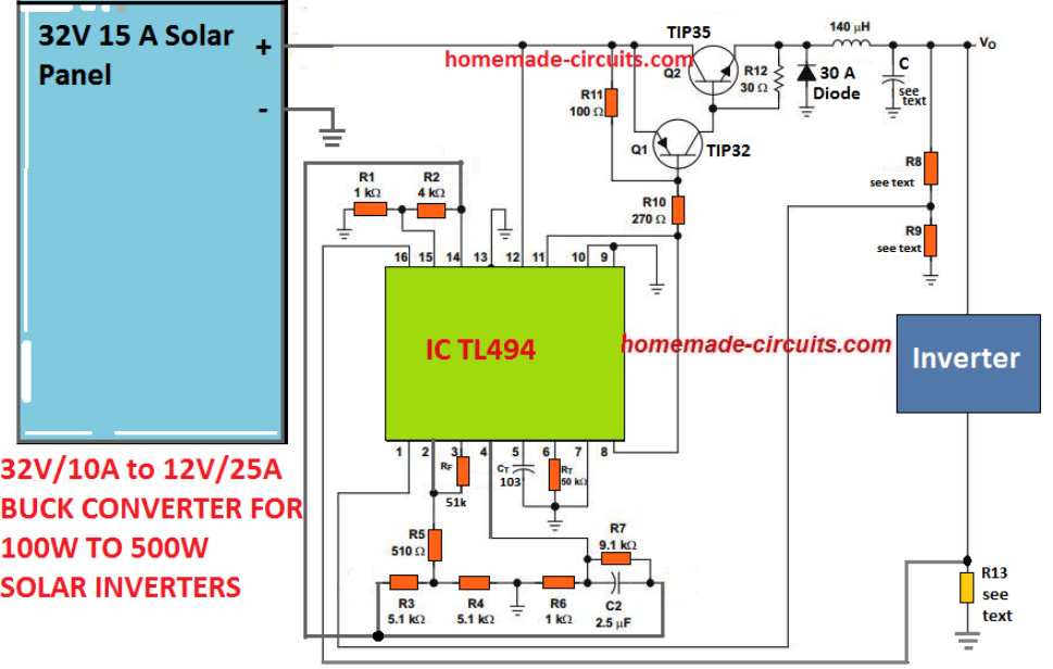 solar inverter compressed