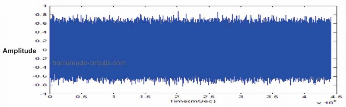 white noise compressed 1200x373