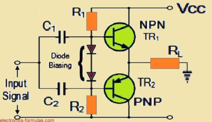 Using Diodes for the Pre-biasing