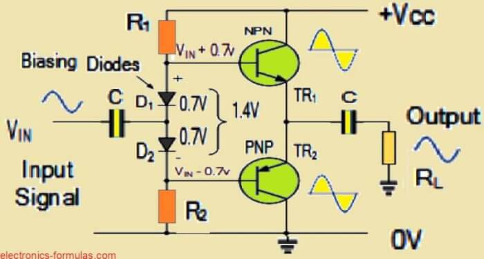 Diode Biasing in Amplifier Circuits