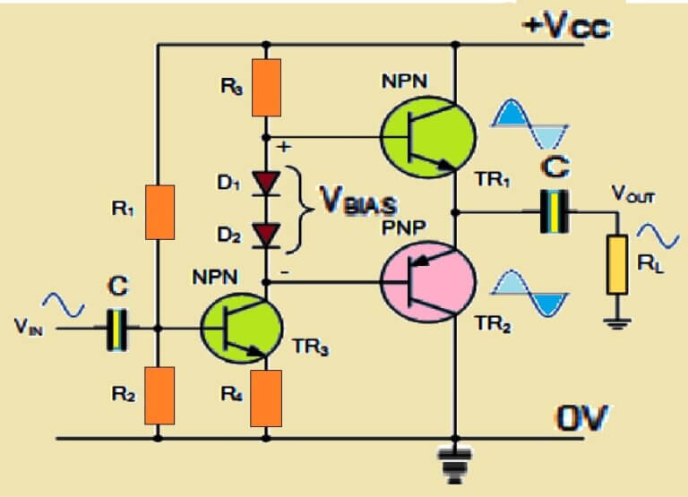 Explained: Class AB Amplifier Circuits – Making Easy Circuits