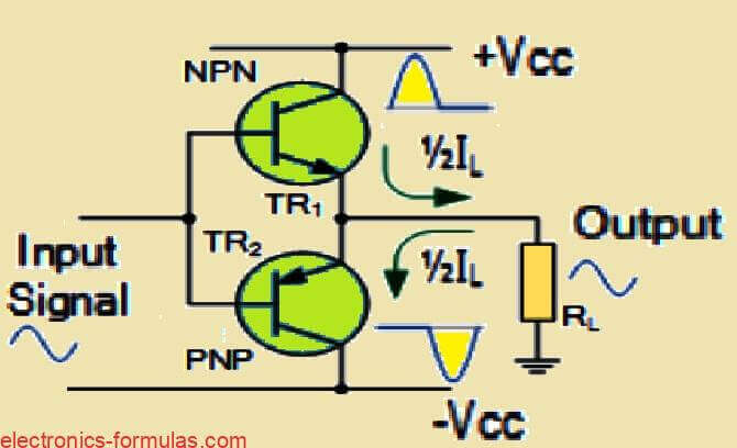How Class B Amplifier Works