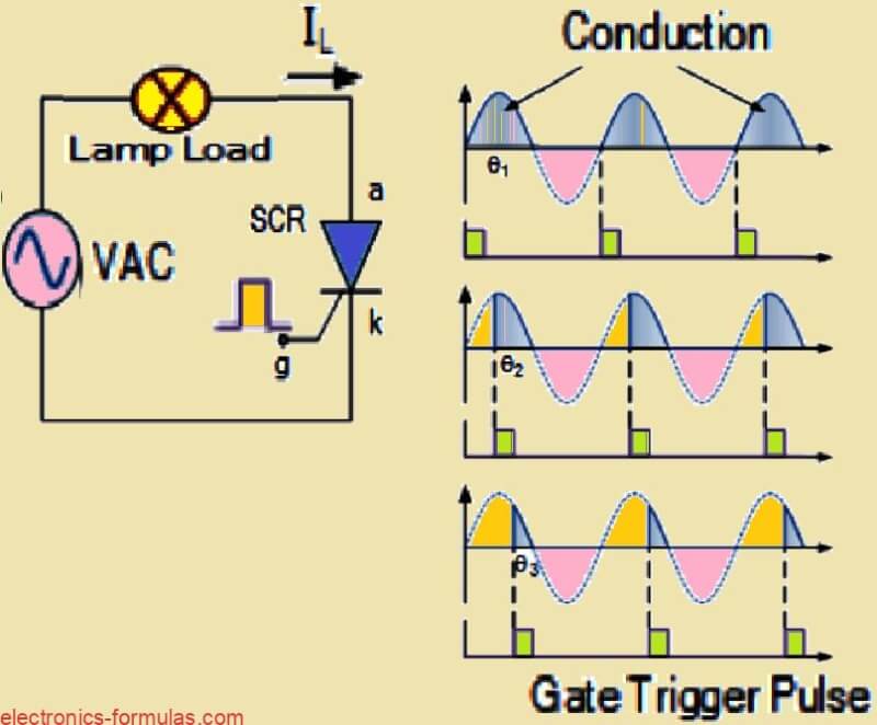 Phase Control in Thyristors