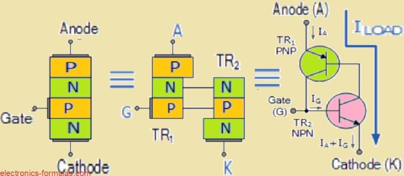 Thyristor Internally Works, Using Two Transistor Analogy